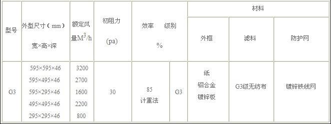 G3初效空氣過濾器參數